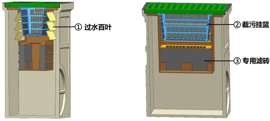 源污染处理器内部构造